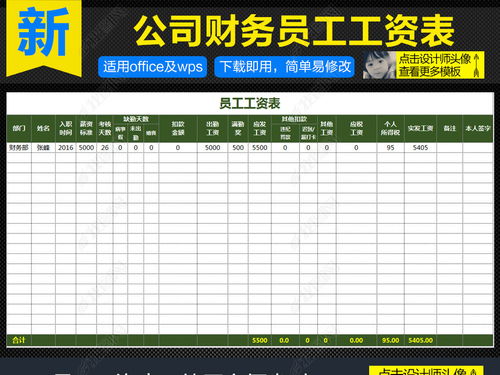 工资表有举例说明会计科目
