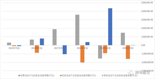 会计科目,投资,设备