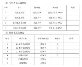 消防系统保养会计科目