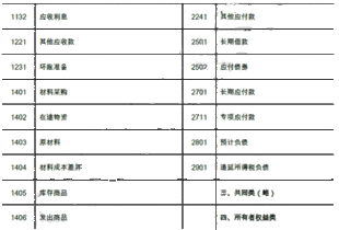 会计科目,设置