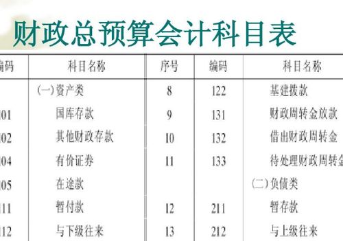 核算,会计科目,假退料