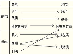 成本科目属于会计科目