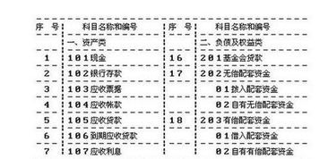 会计科目改革意义