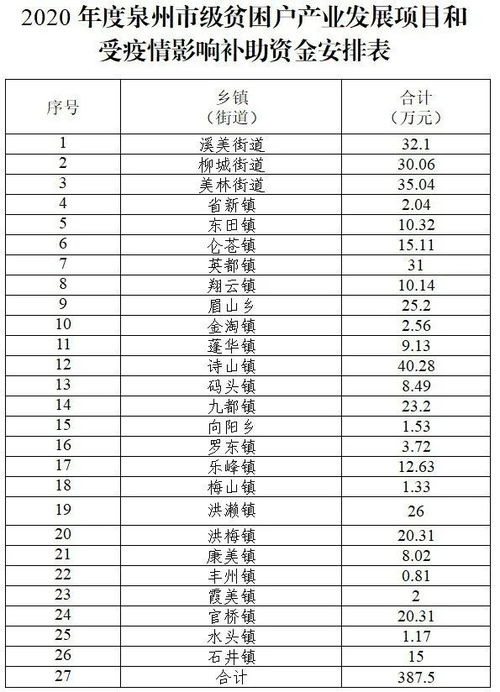 专项,扶贫资金,集体,财政