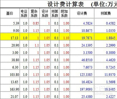 筹建期间工程设计费会计科目