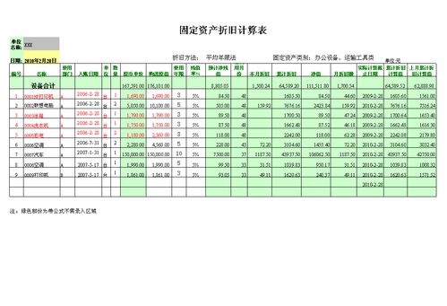 合作社,会计科目,固定资产折旧