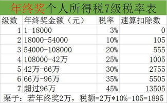 提取终奖的会计科目