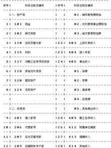 私人培训学校的会计科目