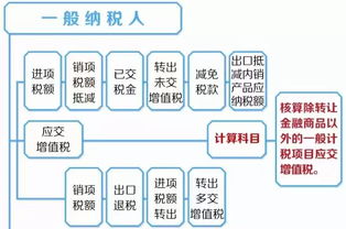 减免,增值税,会计科目
