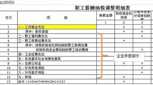 怎样做工会经费会计科目