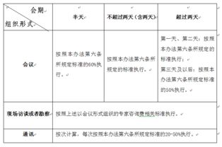 专家咨询费会计科目