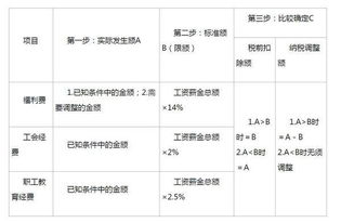 懂事福利费记那个会计科目