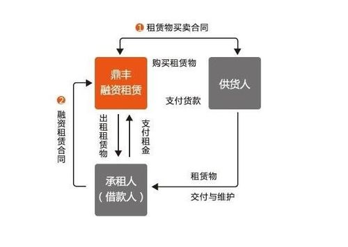信息服务费做什么会计科目,工作服做什么会计科目,借款做什么会计科目