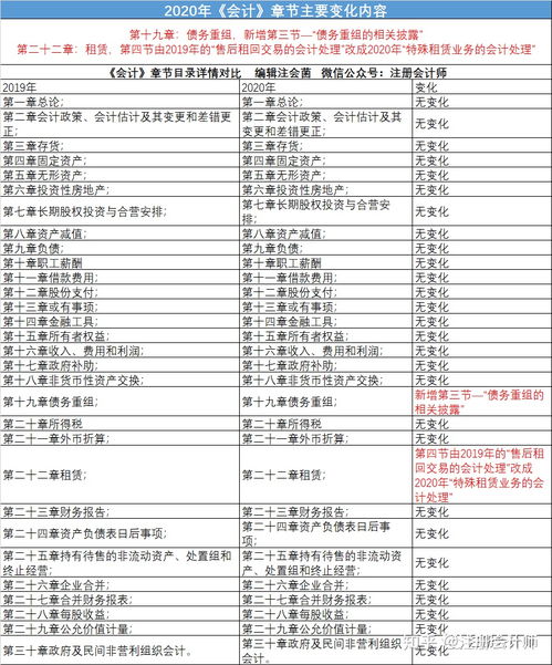 教育培训公司会计科目设置