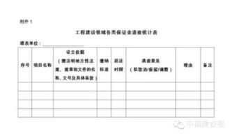 工程保证金入什么会计科目,付承兑保证金会计科目,工程保证金属于什么会计科目