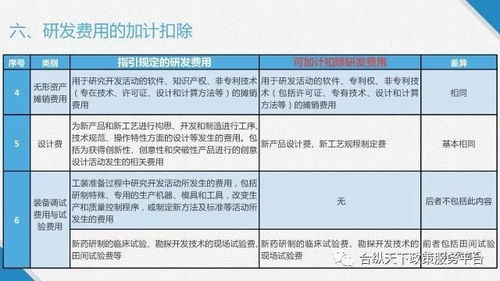 引进高新技术的会计科目