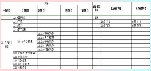 建筑业会计科目设置与使用,施工企业的会计科目设置,施工建筑业会计建账