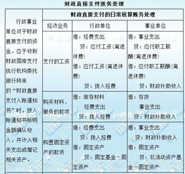 会计科目借贷方向口诀,会计科目是什么的名称?,会计科目分类表