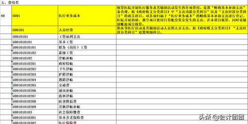 退休工资会计科目,退休金属于什么会计科目,慰问退休职工会计科目