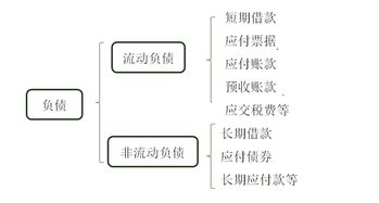 资本公积属于哪个会计科目