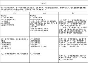 cpa的审计与会计科目