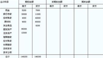 车挂牌二级会计科目分录