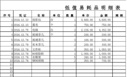 购买办公用软件的会计科目