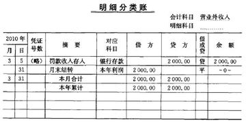 会计科目,有哪些,多栏式