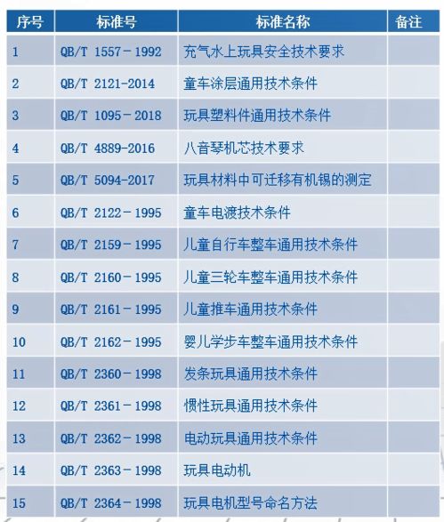 内销,会计科目,利群,出口