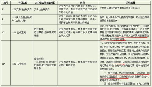 代理费,会计科目,专利