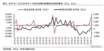 委托信托贷款会计科目