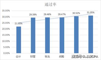 眼镜,会计科目