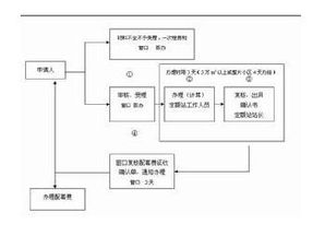 工程结算会计科目如何运用