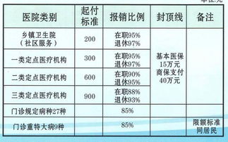 医保社保挂哪个会计科目