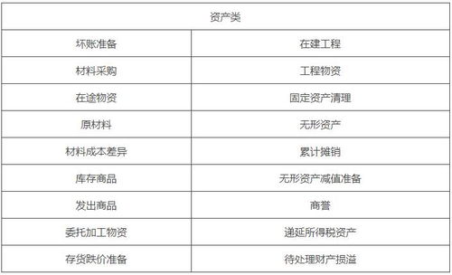 特惠贷分红怎么计会计科目
