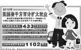就业专项资金会计科目