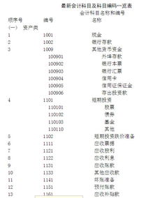 事业支出是预算会计科目吗,研发支出会计科目编码,事业支出是事业单位特有的会计科目