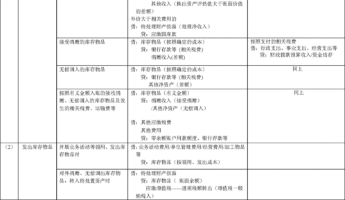 政府会计科目分录