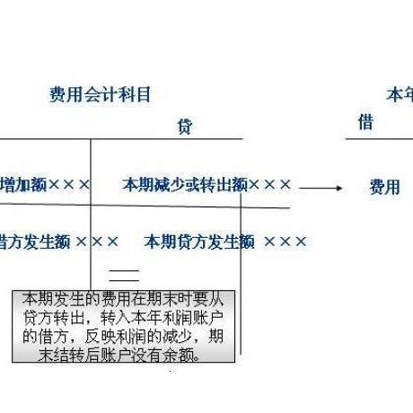 损益,会计科目
