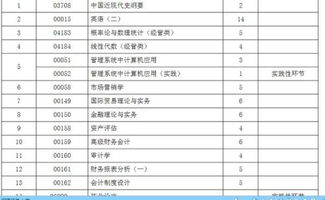 加工升益会计科目