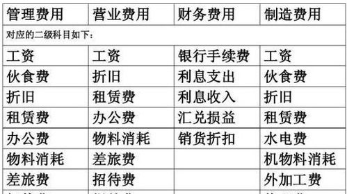 党办经费会计科目