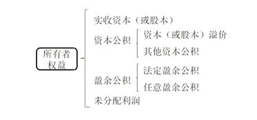 有勘探费用这个会计科目吗