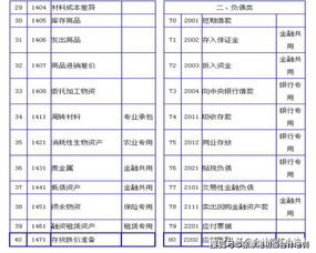 会计科目,资金,三供一业