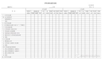 固定资产的对应会计科目