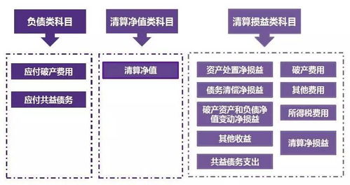 企业普通清算会计科目