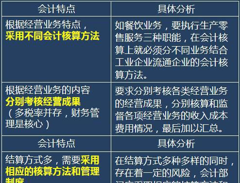 猪肉食品会计科目,食品公司会计科目,食品做什么会计科目