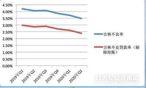 政策性财务挂账会计科目