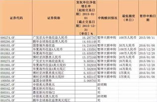 申购,会计科目,基金,费进