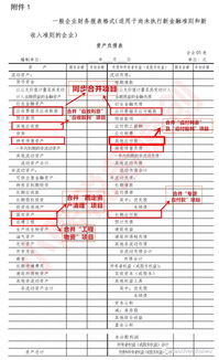 应收,票据,核算,涉及