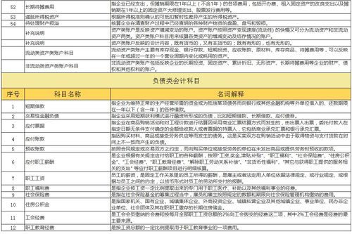 考勤,工资,会计科目
